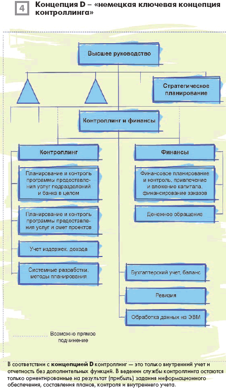 Концепция D - «немецкая ключевая концепция контроллинга»