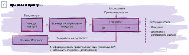 Правила и критерии