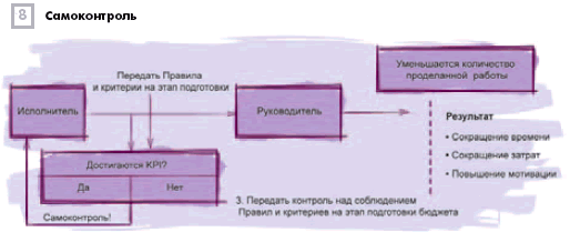 Самоконтроль