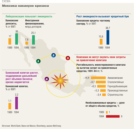 Мексика накануне кризиса