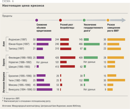 Настоящая цена кризиса