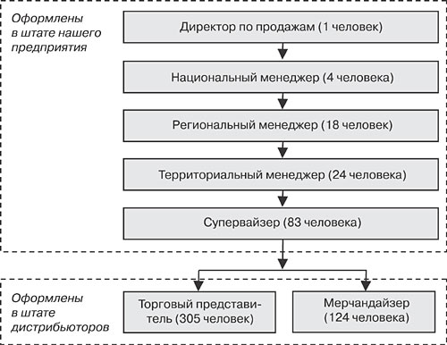 http://www.hr-portal.ru/img/art4/1277_pic1.jpg
