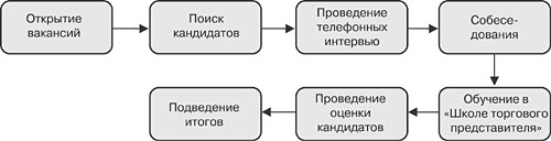 http://www.hr-portal.ru/img/art4/1277_pic2.jpg