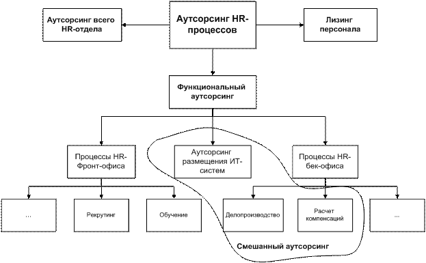 http://www.ucmsgroup.ru/files/images/BlockSchemeFromPublication.gif