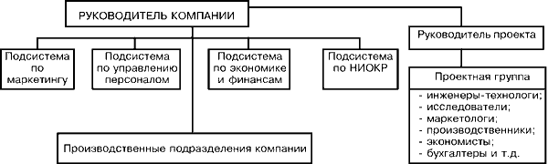 Проектная структура управления
