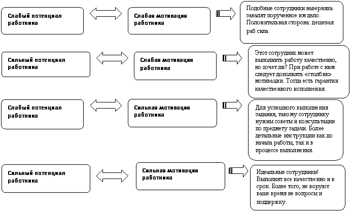 Блок-схема: альтернативный процесс.